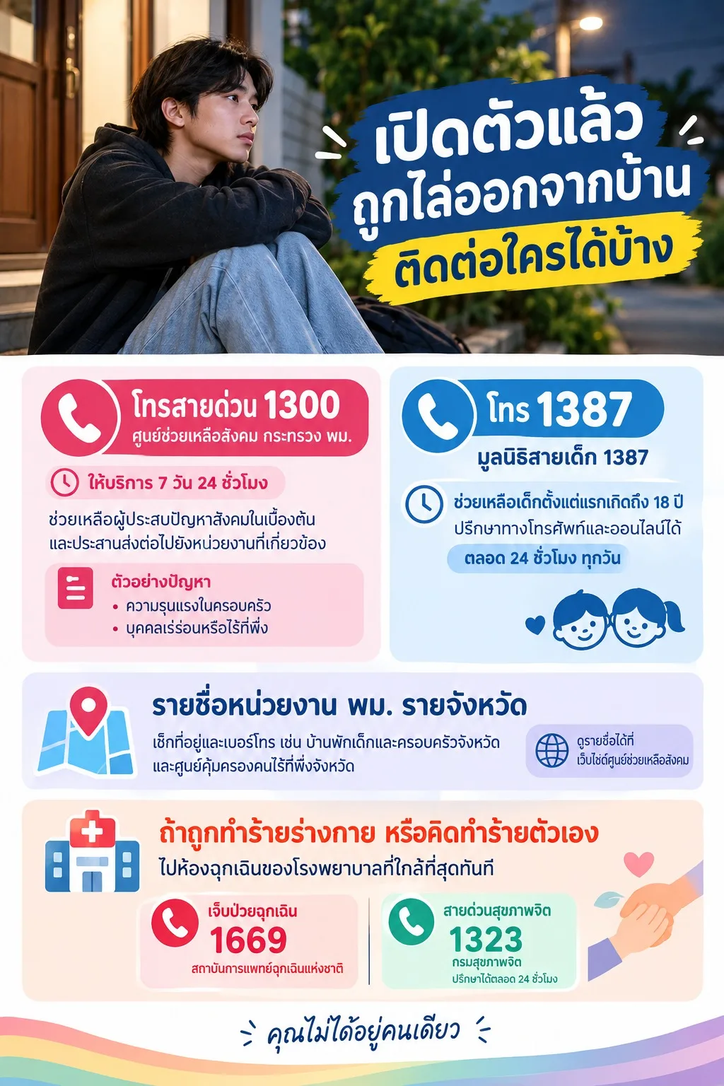 ภาพแสดงวัยรุ่นที่ถูกไล่ออกจากบ้าน พร้อมช่องทางขอความช่วยเหลือผ่านสายด่วน 1300, 1387 และเบอร์ติดต่อฉุกเฉิน 1669, 1323